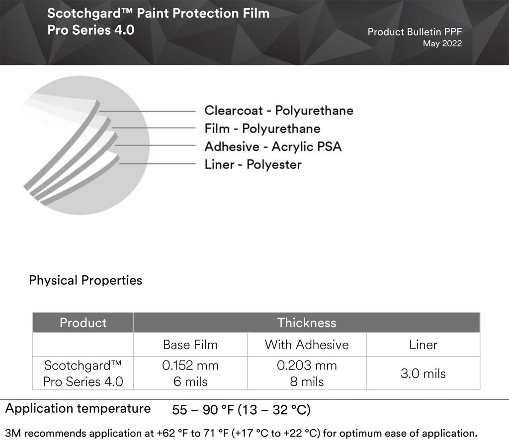  3M Scotchgard Clear Paint Protection Bulk Film Roll 12